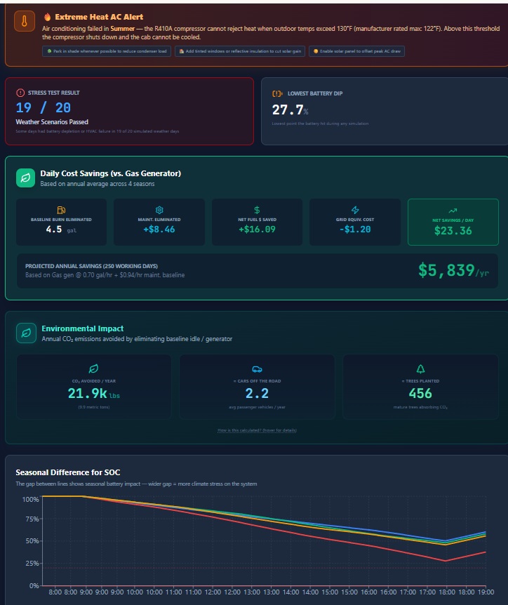 Interactive Dashboard EV Simulator